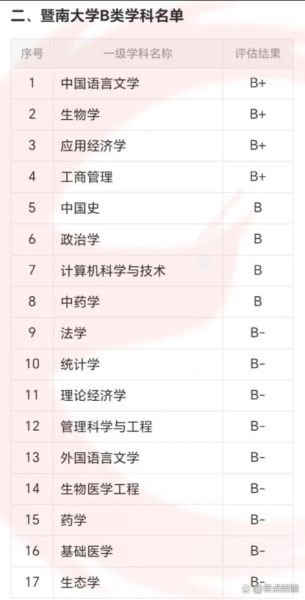 暨南大学王牌专业有哪些_暨南大学哪个专业最好-第2张图片-星辰妙记 暨南大学王牌专业有哪些_暨南大学哪个专业最好-第2张图片-星辰妙记