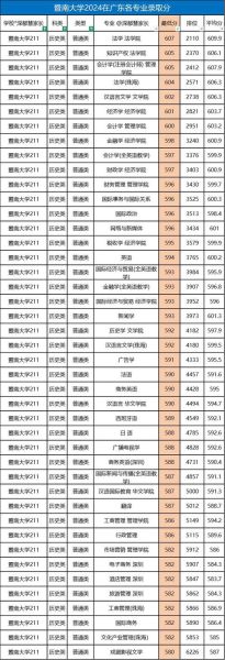 暨南大学王牌专业有哪些_暨南大学哪个专业最好-第3张图片-星辰妙记 暨南大学王牌专业有哪些_暨南大学哪个专业最好-第3张图片-星辰妙记