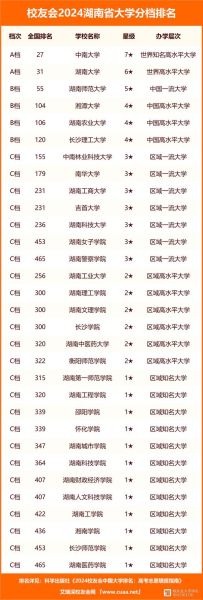 湖南所有大学排名_2024最新榜单-第2张图片-星辰妙记 湖南所有大学排名_2024最新榜单-第2张图片-星辰妙记