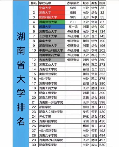 湖南所有大学排名_2024最新榜单-第3张图片-星辰妙记 湖南所有大学排名_2024最新榜单-第3张图片-星辰妙记