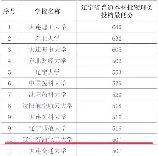 辽宁石化大学怎么样_辽宁石化大学专业排名-第1张图片-星辰妙记 辽宁石化大学怎么样_辽宁石化大学专业排名-第1张图片-星辰妙记