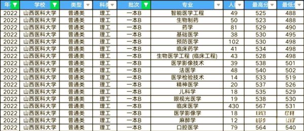 山西医科大学研究生院招生条件_山西医科大学研究生学费标准-第3张图片-星辰妙记 山西医科大学研究生院招生条件_山西医科大学研究生学费标准-第3张图片-星辰妙记