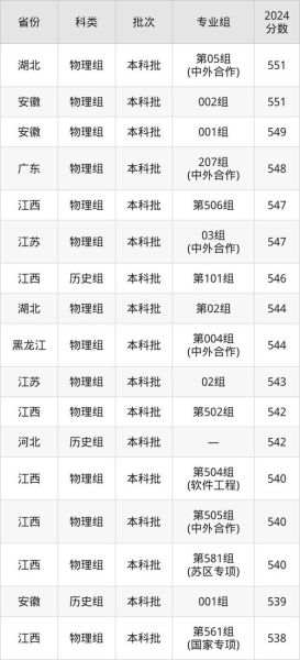 江西理工大学录取分数线_江西理工大学多少分能上-第1张图片-星辰妙记 江西理工大学录取分数线_江西理工大学多少分能上-第1张图片-星辰妙记