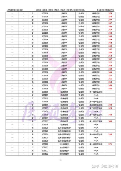 山西医科大学研究生院招生条件_山西医科大学研究生学费标准-第2张图片-星辰妙记 山西医科大学研究生院招生条件_山西医科大学研究生学费标准-第2张图片-星辰妙记