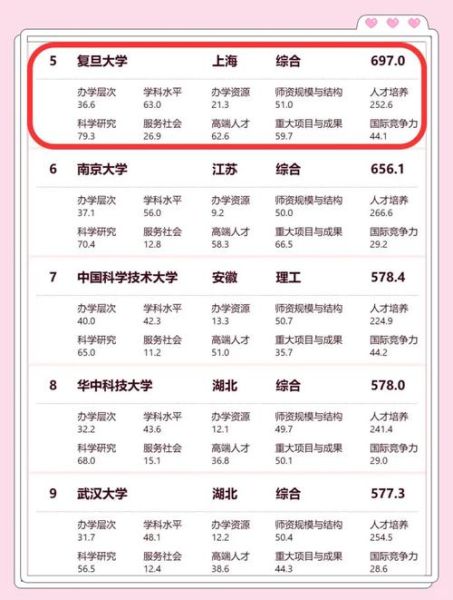 全国大学最新排名_2024年哪些高校上升最快-第3张图片-星辰妙记 全国大学最新排名_2024年哪些高校上升最快-第3张图片-星辰妙记