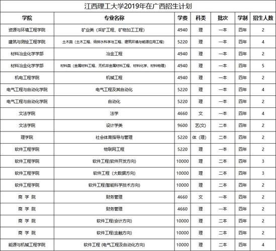 江西理工大学录取分数线_江西理工大学多少分能上-第3张图片-星辰妙记 江西理工大学录取分数线_江西理工大学多少分能上-第3张图片-星辰妙记