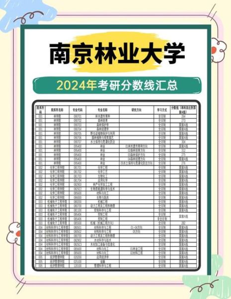 南京林业大学本科招生网_历年分数线是多少-第3张图片-星辰妙记