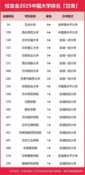 兰州大学是985吗_兰州大学985排名-第1张图片-星辰妙记
