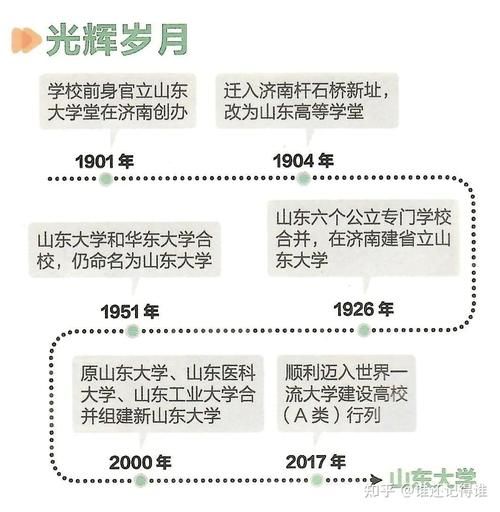 山东大学怎么样_山东大学有哪些王牌专业-第1张图片-星辰妙记
