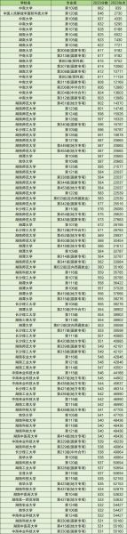 长沙有哪些二本大学_长沙二本大学排名及分数线-第2张图片-星辰妙记