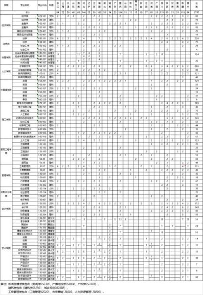 云南大学滇池学院怎么样_云南大学滇池学院学费多少钱-第3张图片-星辰妙记 云南大学滇池学院怎么样_云南大学滇池学院学费多少钱-第3张图片-星辰妙记