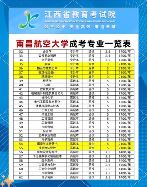 南昌大学学费多少钱一年_南昌大学各专业收费标准-第3张图片-星辰妙记