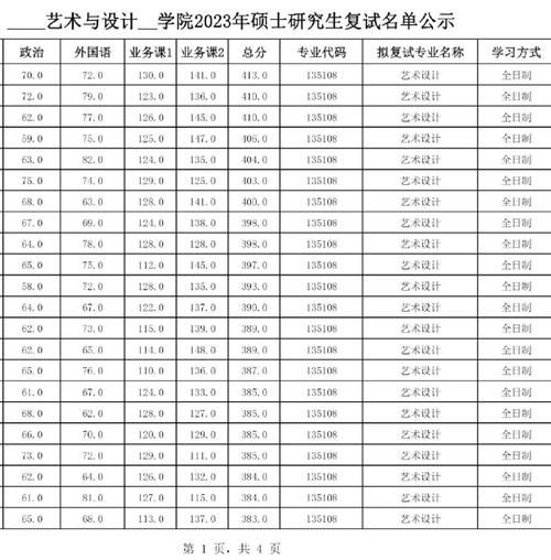 武汉科技大学研究生招生条件_如何准备复试-第2张图片-星辰妙记 武汉科技大学研究生招生条件_如何准备复试-第2张图片-星辰妙记