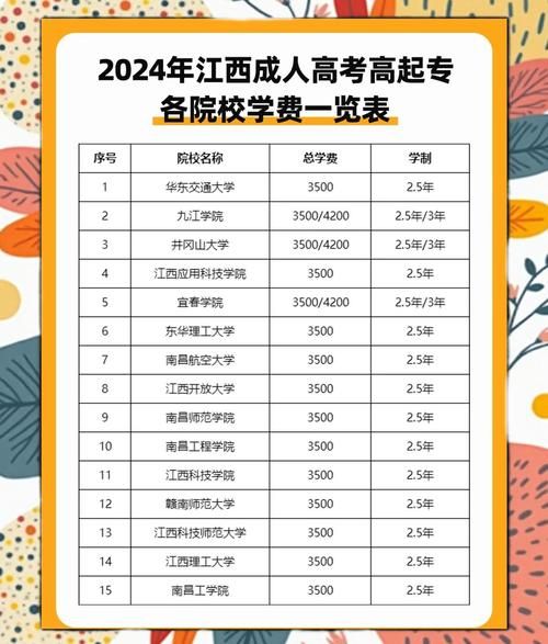 南昌大学学费多少钱一年_南昌大学各专业收费标准-第2张图片-星辰妙记