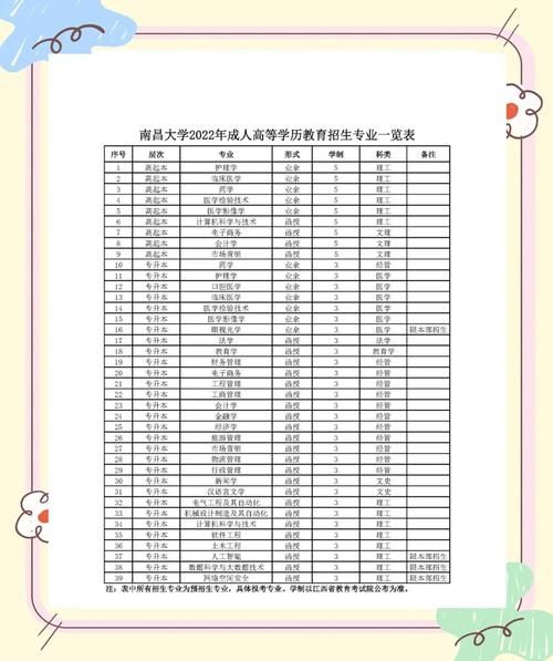 南昌大学学费多少钱一年_南昌大学各专业收费标准-第1张图片-星辰妙记