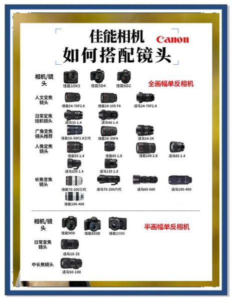 单反镜头参数详解_新手如何选镜头-第2张图片-星辰妙记