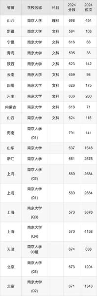 南京大学有哪些专业_南京大学有哪些优势学科-第3张图片-星辰妙记