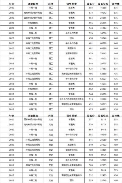 昆明理工大学招生专业有哪些_录取分数线是多少-第2张图片-星辰妙记