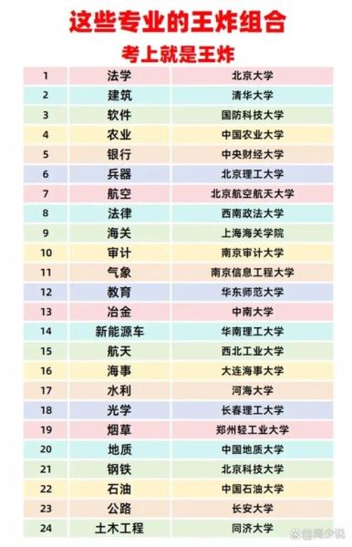 北京大学怎么样_北京大学有哪些王牌专业-第3张图片-星辰妙记