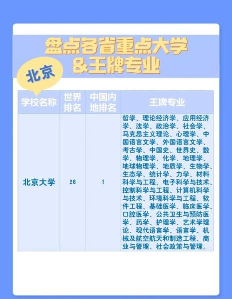 北京大学怎么样_北京大学有哪些王牌专业-第2张图片-星辰妙记
