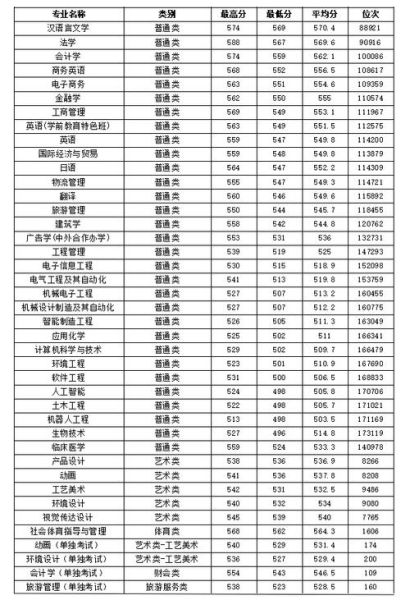 宁波科技大学怎么样_宁波科技大学专业排名-第2张图片-星辰妙记 宁波科技大学怎么样_宁波科技大学专业排名-第2张图片-星辰妙记