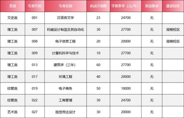 宁波科技大学怎么样_宁波科技大学专业排名-第1张图片-星辰妙记 宁波科技大学怎么样_宁波科技大学专业排名-第1张图片-星辰妙记