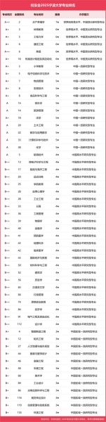 宁波科技大学怎么样_宁波科技大学专业排名-第3张图片-星辰妙记 宁波科技大学怎么样_宁波科技大学专业排名-第3张图片-星辰妙记