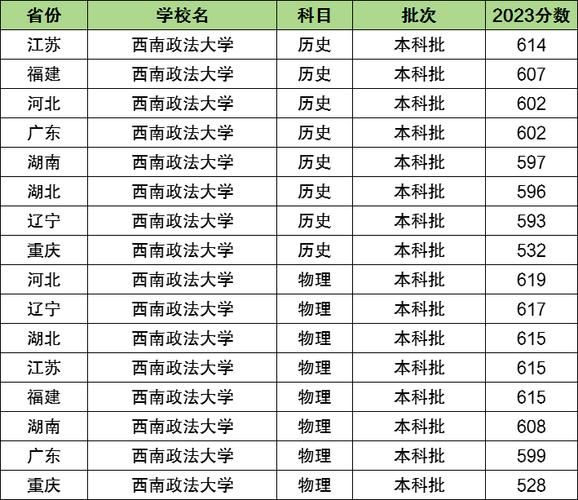 西南大学全国排名第几_西南大学是985还是211-第3张图片-星辰妙记 西南大学全国排名第几_西南大学是985还是211-第3张图片-星辰妙记