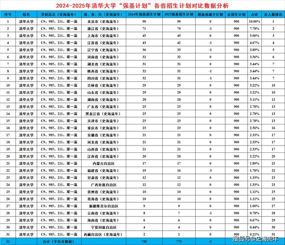 清华大学邮编是多少_清华大学地址邮编查询-第2张图片-星辰妙记
