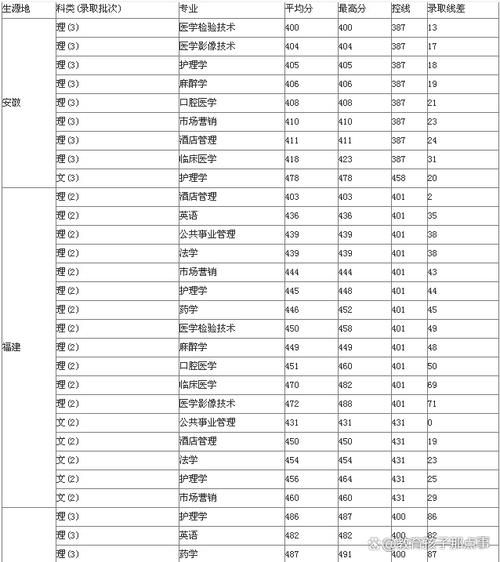 广州医科大学分数线是多少_历年录取位次查询-第3张图片-星辰妙记 广州医科大学分数线是多少_历年录取位次查询-第3张图片-星辰妙记
