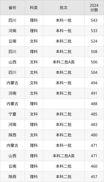 内蒙古科技大学排名怎么样_2024最新数据-第2张图片-星辰妙记 内蒙古科技大学排名怎么样_2024最新数据-第2张图片-星辰妙记