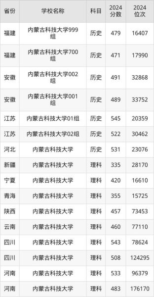 内蒙古科技大学排名怎么样_2024最新数据-第1张图片-星辰妙记 内蒙古科技大学排名怎么样_2024最新数据-第1张图片-星辰妙记