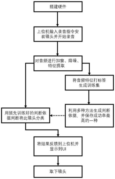 怎么检测镜头_镜头检测方法有哪些-第3张图片-星辰妙记
