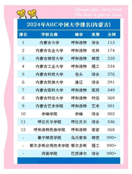 内蒙古科技大学排名怎么样_2024最新数据-第3张图片-星辰妙记 内蒙古科技大学排名怎么样_2024最新数据-第3张图片-星辰妙记