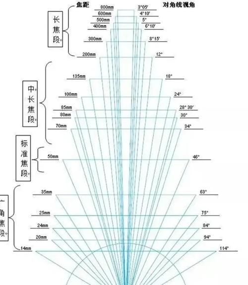 内变焦镜头是什么_内变焦镜头优缺点有哪些-第1张图片-星辰妙记 内变焦镜头是什么_内变焦镜头优缺点有哪些-第1张图片-星辰妙记