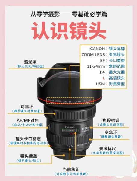 镜头Ny是什么_镜头Ny和全画幅区别-第1张图片-星辰妙记