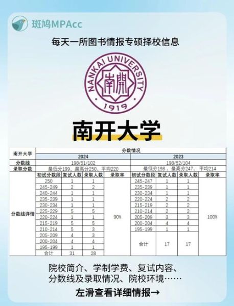南开大学学费多少钱_南开大学各专业收费标准-第2张图片-星辰妙记