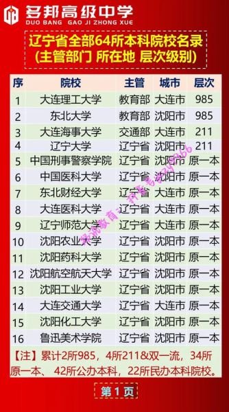 大连有哪些大学_大连本科院校名单-第2张图片-星辰妙记