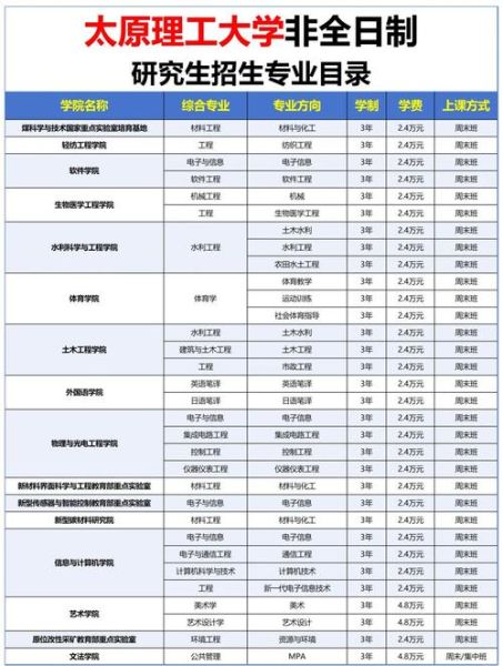 太原理工大学教务处官网入口_如何选课-第2张图片-星辰妙记