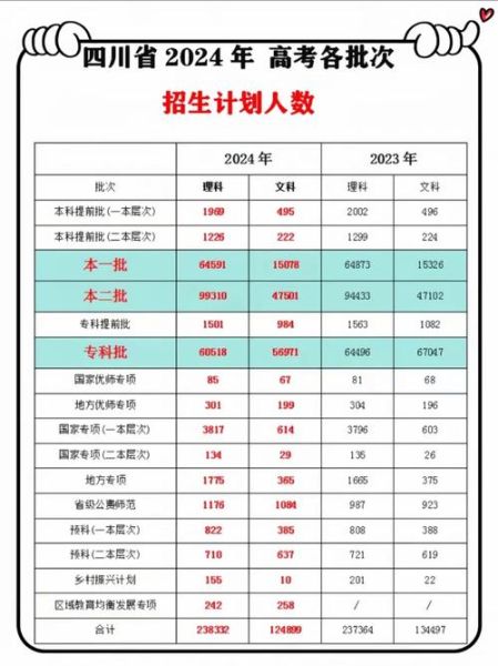 成都理工大学录取分数线_2024年多少分能上-第3张图片-星辰妙记