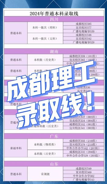 成都理工大学录取分数线_2024年多少分能上-第1张图片-星辰妙记