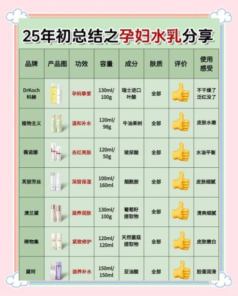 孕妇水乳哪个牌子好_孕妇水乳十大排行榜-第3张图片-星辰妙记
