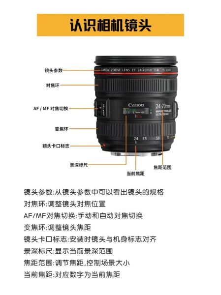 摄影镜头怎么选_镜头参数怎么看-第2张图片-星辰妙记