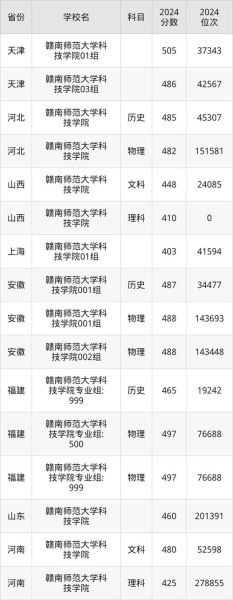 赣南师范大学科技学院怎么样_录取分数线是多少-第2张图片-星辰妙记 赣南师范大学科技学院怎么样_录取分数线是多少-第2张图片-星辰妙记