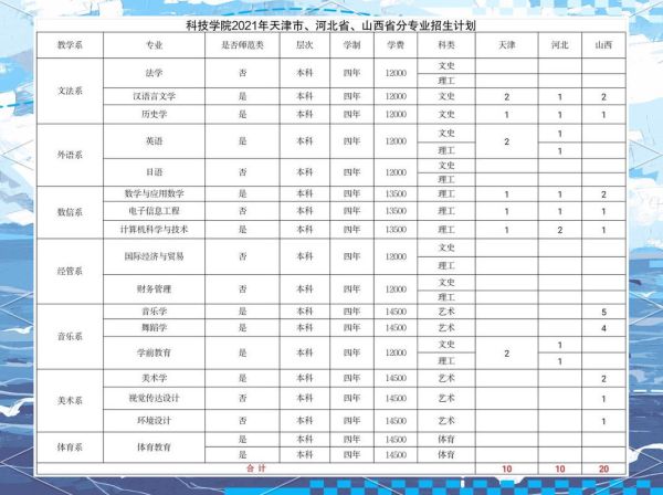 赣南师范大学科技学院怎么样_录取分数线是多少-第3张图片-星辰妙记 赣南师范大学科技学院怎么样_录取分数线是多少-第3张图片-星辰妙记