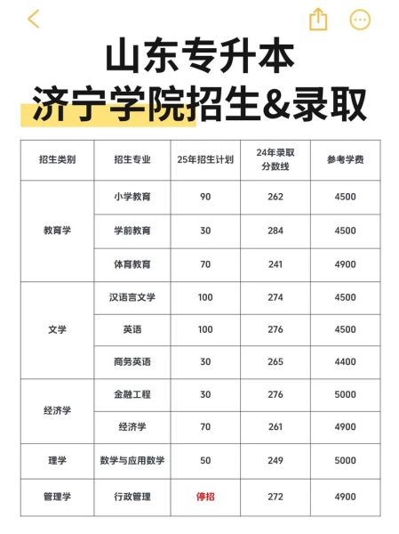 济宁大学怎么样_济宁大学有哪些专业-第1张图片-星辰妙记