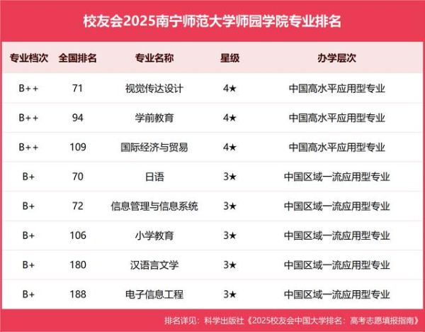 南宁师范大学排名_2024最新全国位次-第1张图片-星辰妙记 南宁师范大学排名_2024最新全国位次-第1张图片-星辰妙记