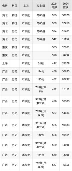 南宁师范大学排名_2024最新全国位次-第2张图片-星辰妙记 南宁师范大学排名_2024最新全国位次-第2张图片-星辰妙记
