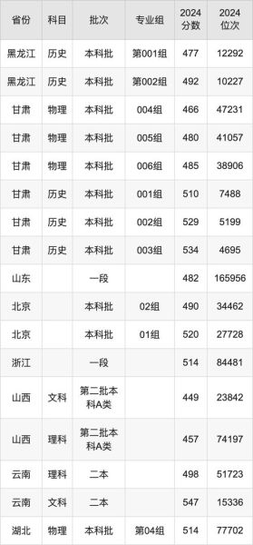 南宁师范大学排名_2024最新全国位次-第3张图片-星辰妙记 南宁师范大学排名_2024最新全国位次-第3张图片-星辰妙记