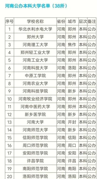 河南民办二本大学排名_学费贵吗-第1张图片-星辰妙记